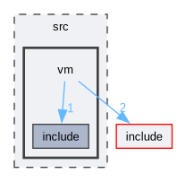 src/vm