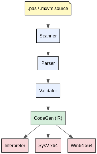 dot_inline_dotgraph_c9995a1797a21e06ed3e57d3694eeda7.png